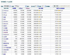北京派網軟件產品與服務 Panabit賦能企業網絡管理